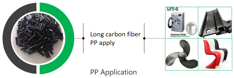 pp polypropylène longue fibre de verre