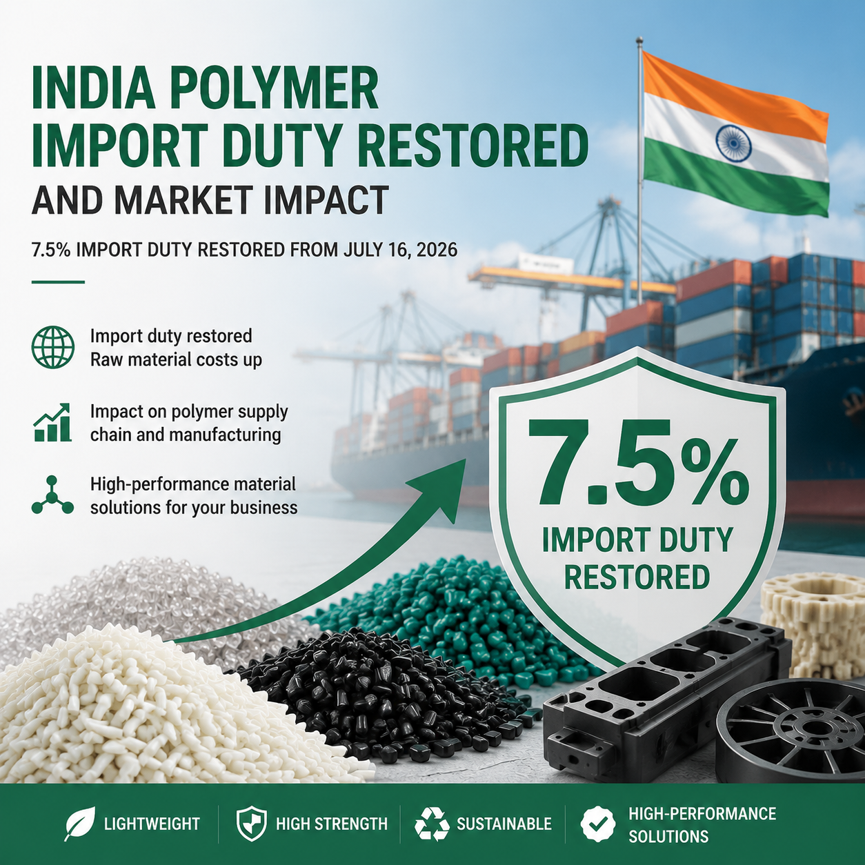 Rétablissement des droits d'importation sur les polymères en Inde et impact sur le marché